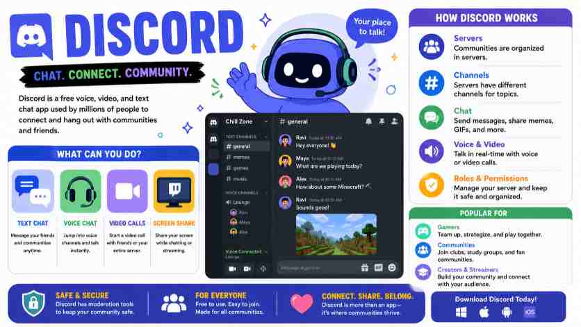 Discord
