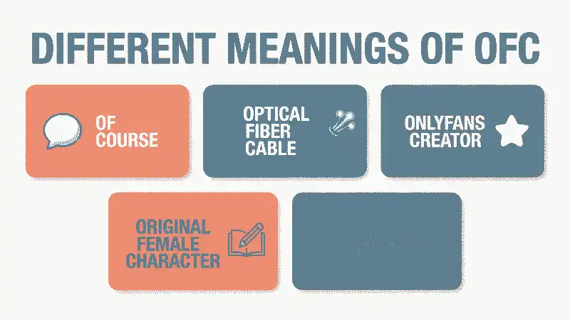 Different Meanings of OFC