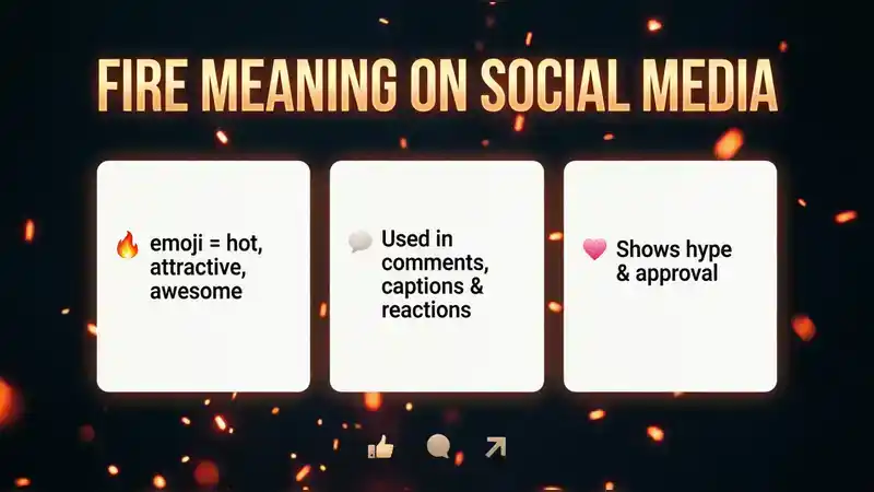 Fire Meaning on Social Media