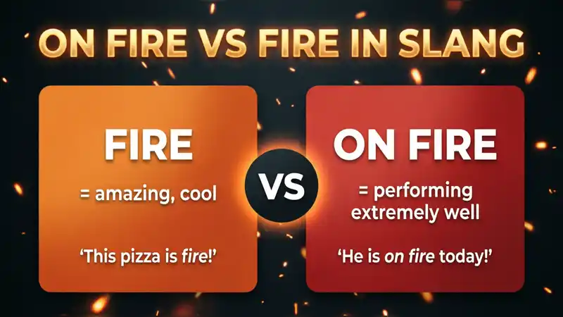 “On Fire” vs. “Fire” in Slang
