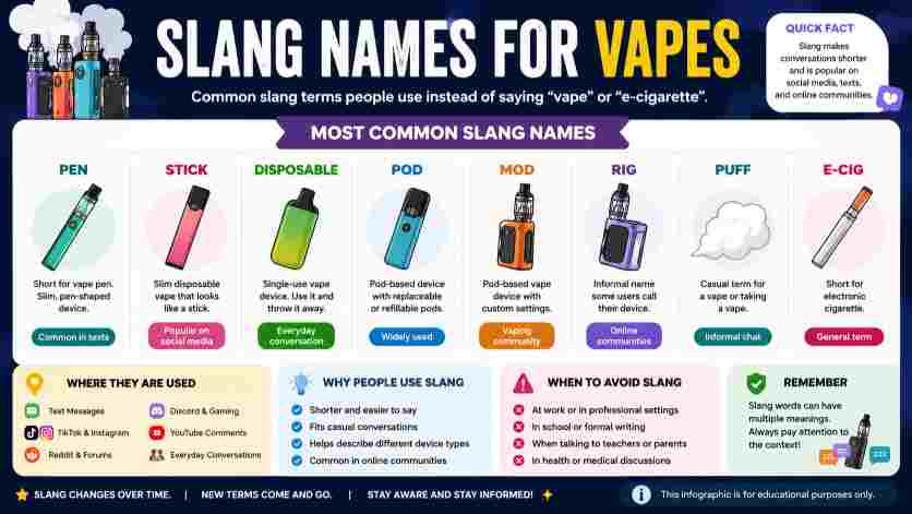 Slang Names for Vapes