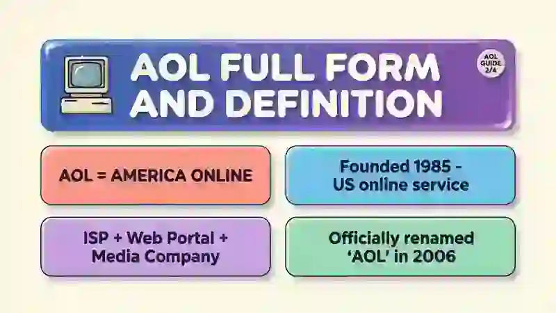 AOL Full Form and Definition