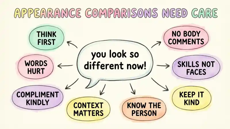 Appearance Comparisons Need Care
