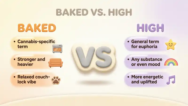 Baked vs. High