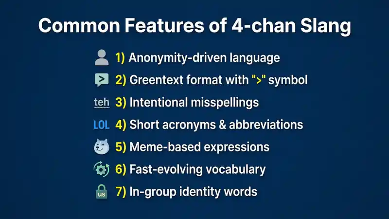 Common Features of 4chan Slang