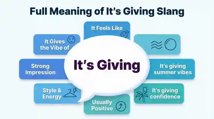 Full Meaning of It’s Giving Slang