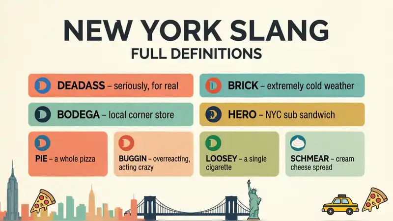 New York Slang Full Definition