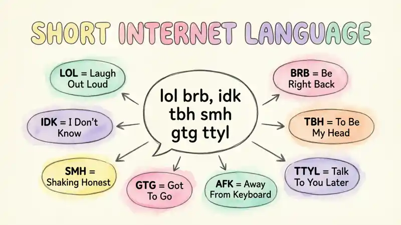 Short Internet Language