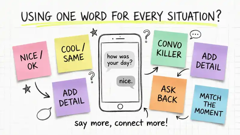 Using One Word for Every Situation