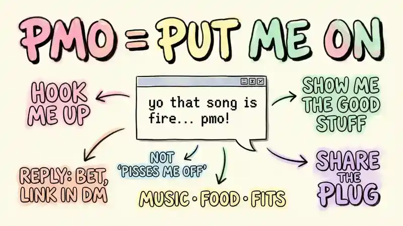 When PMO Means “Put Me On”