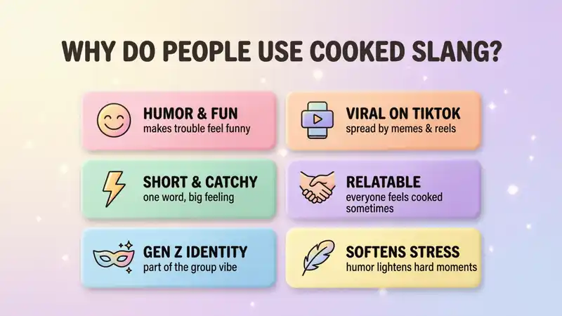 Why Do People Use Cooked Slang?