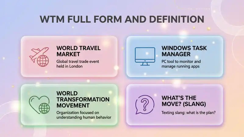 WTM Full Form and Definition
