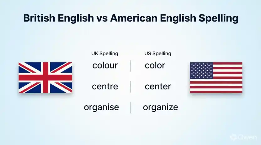 British English vs American English Spelling