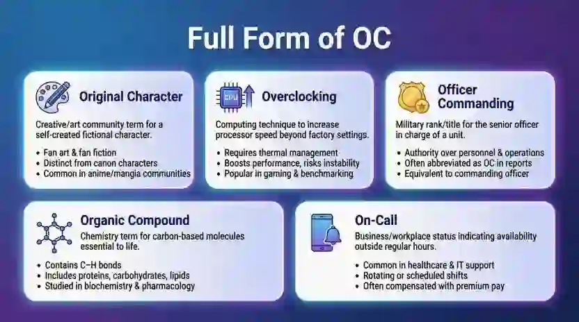 Full Form of OC