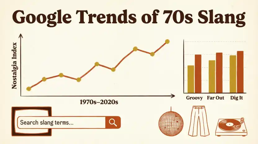 Google Trends & Modern Usage