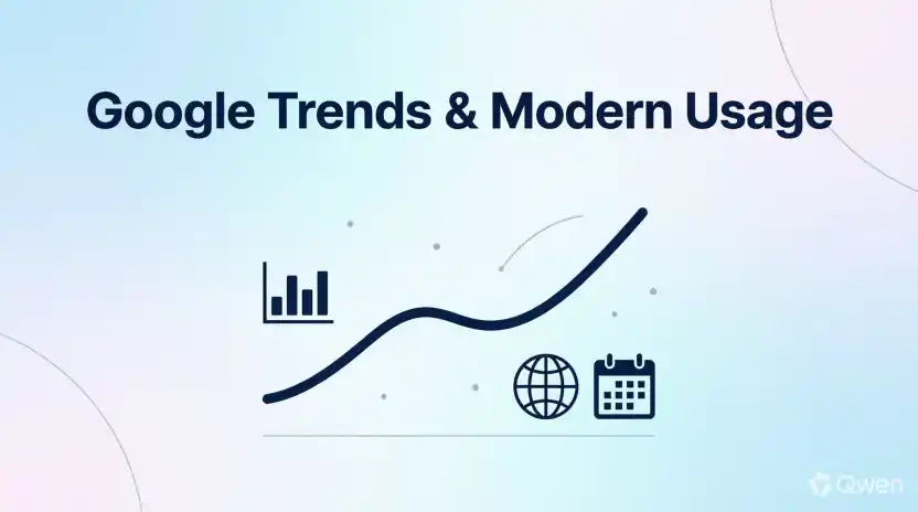 Google Trends & Modern Usage