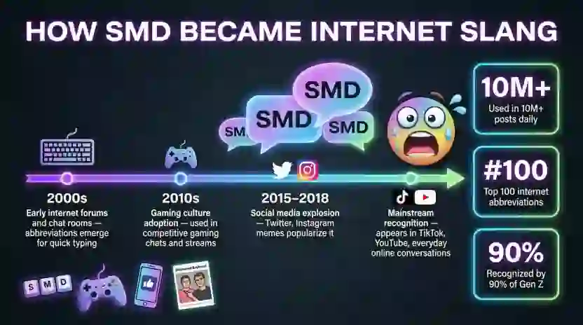 How SMD Became Internet Slang