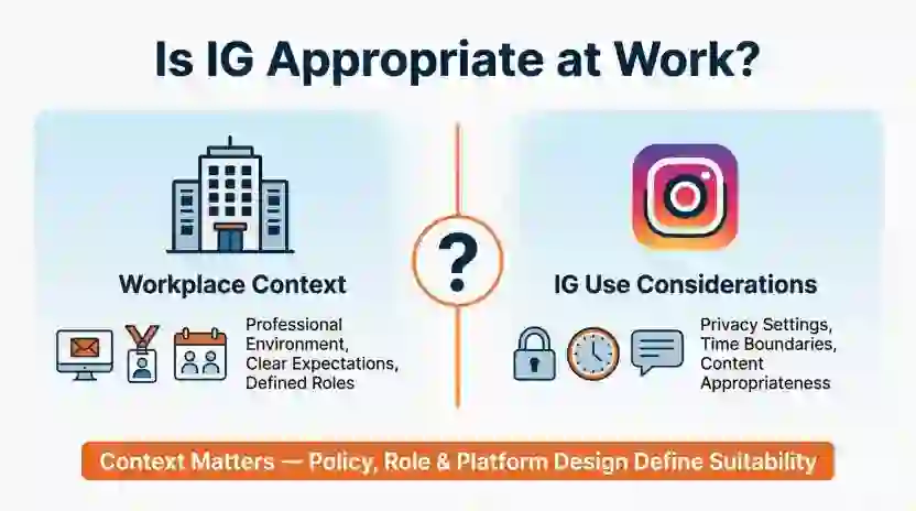 Is IG Appropriate at Work?