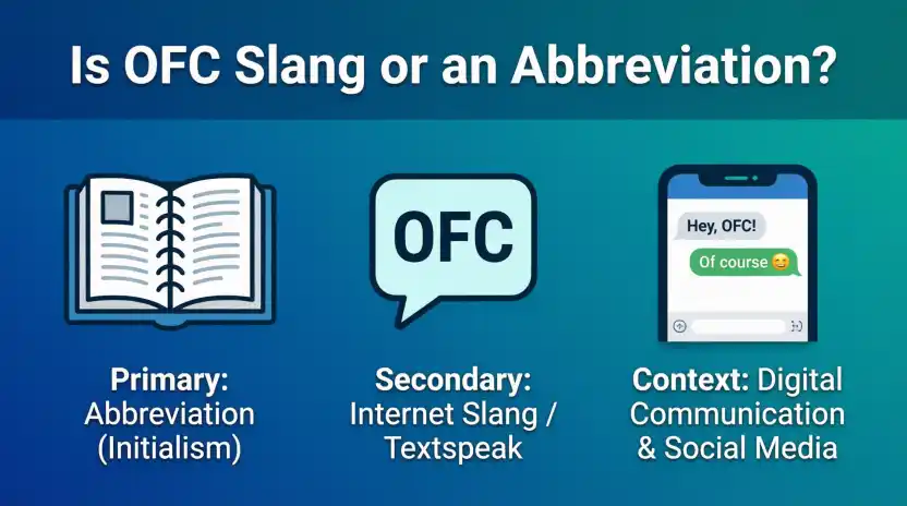 Is OFC slang or an abbreviation?