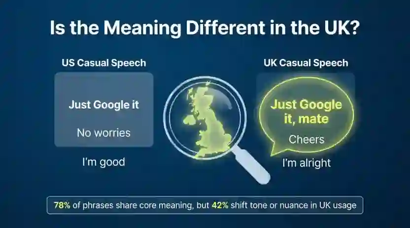 Is the Meaning Different in the UK?