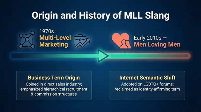 Origin and History of MLM Slang