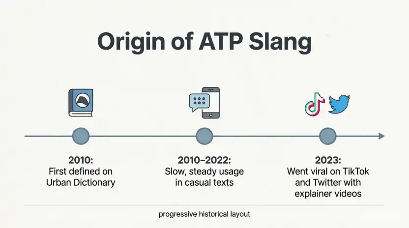 The Origin of ATP Meaning Slang Twitter
