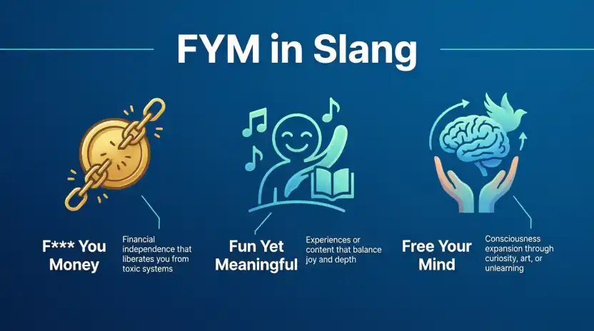 what does fym mean in slang