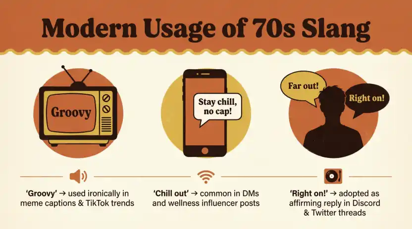 What Does Slang From the 70s Mean?
