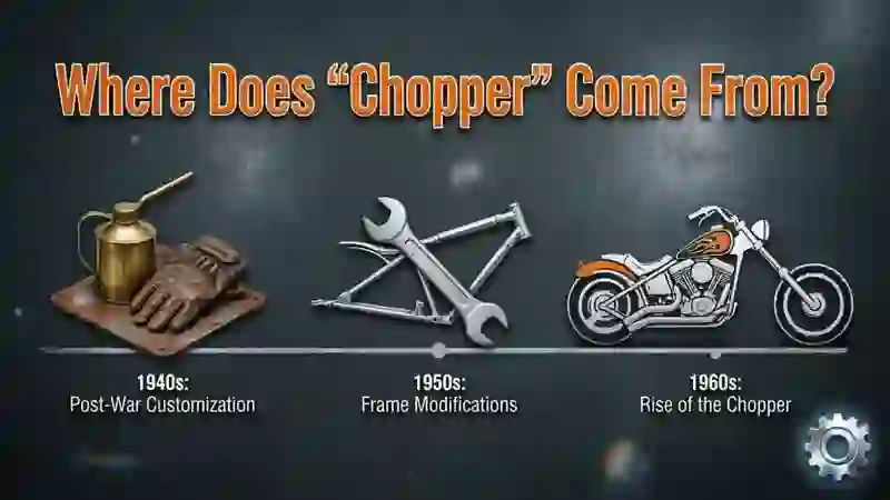 Where Does “Chopper” Come From?