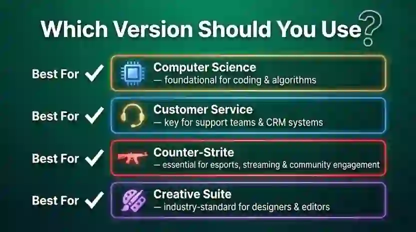 Which Version Should You Use?