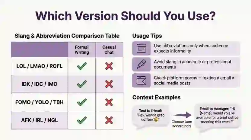Which Version Should You Use?