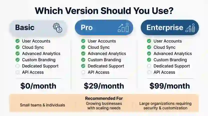 Which Version Should You Use?