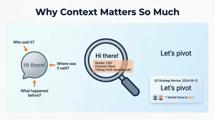 Why Context Matters So Much