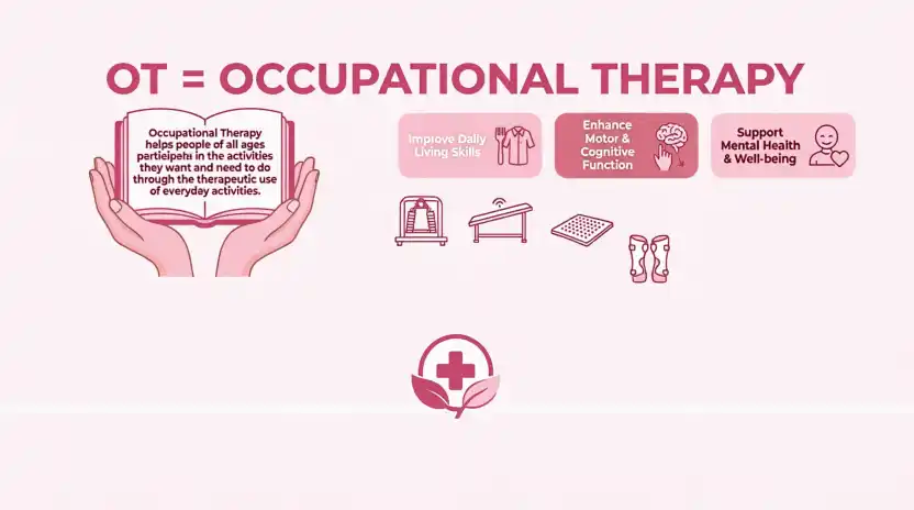 why-does-ot-have-so-many-meanings