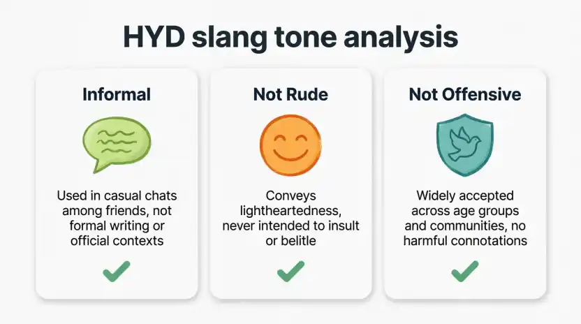 Is HYD Rude, Offensive, or Formal?