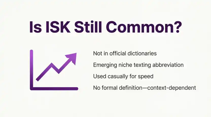 Is ISK Still Common?