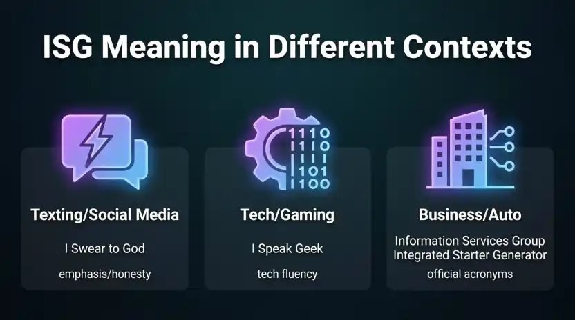 ISG Meaning in Different Contexts