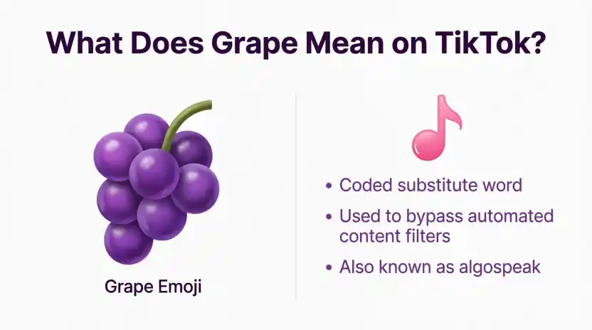 What Does Grape Mean on TikTok?