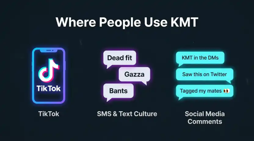 Where People Use KMT