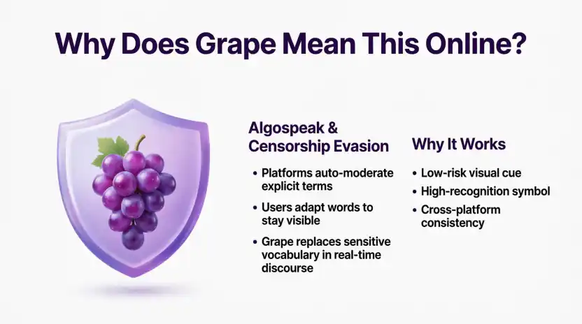 Why Does “Grape” Mean This Online?